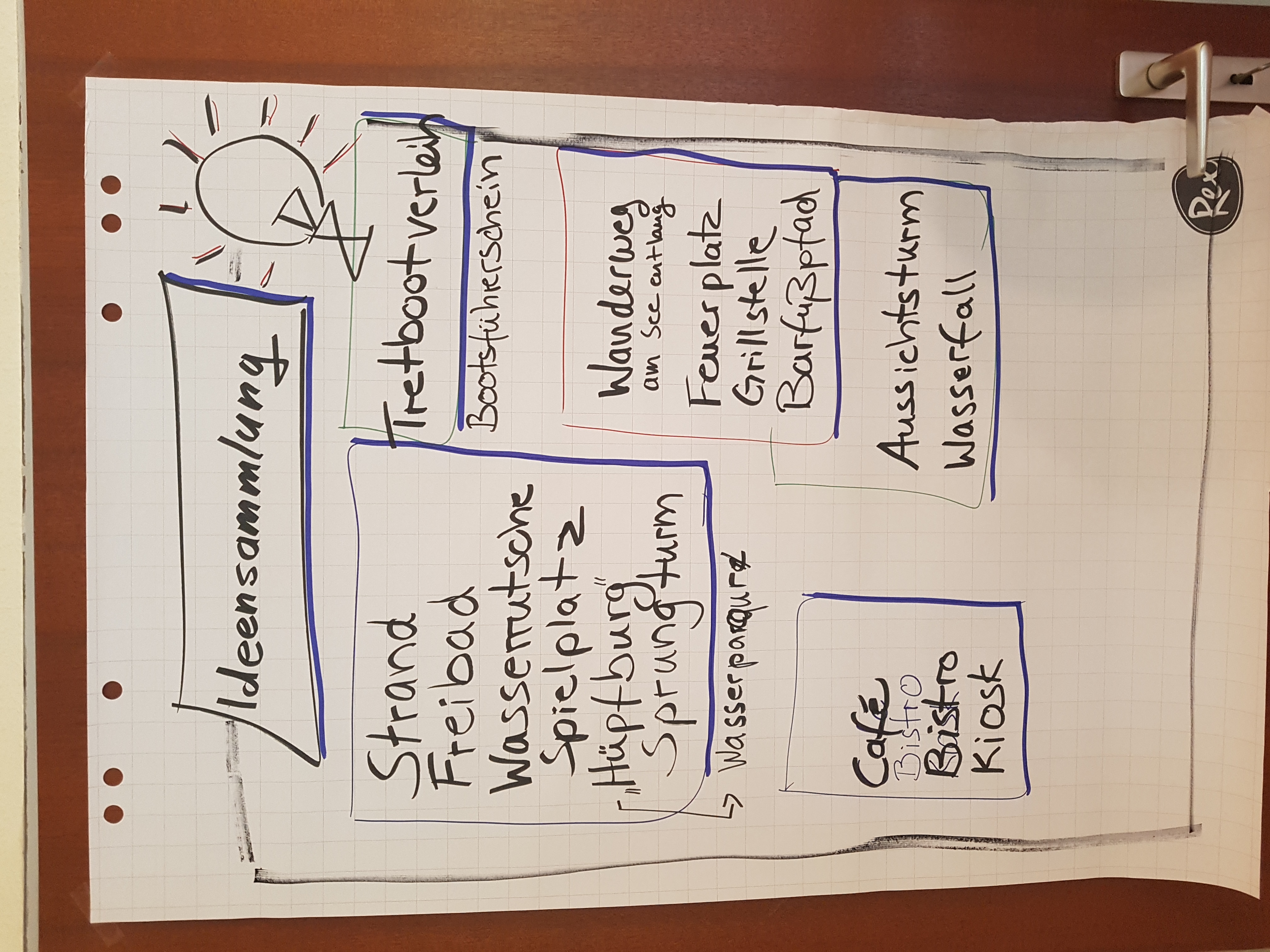 Ideensammlung
